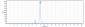 Anti-CLEC4C Reference Antibody (BIIB059)