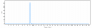 Anti-Amyloid Alpha Reference Antibody (birtamimab)