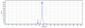 Anti-TNFRSF9 / 4-1BB / CD137 Reference Antibody (urelumab)