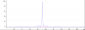 Anti-IL-6 / IFNb2 Reference Antibody (Chugai SK2)