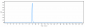 Anti-NKG2D / CD314 Reference Antibody (tesnatilimab)