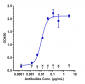 Anti-TNFRSF4 / OX40 / CD134 Reference Antibody (cudarolimab)