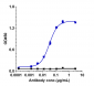 Anti-TNFRSF4 / OX40 / CD134 Reference Antibody (tavolixizumab)