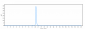 Anti-B7-H1 / PD-L1 / CD274 Reference Antibody (envafolimab)