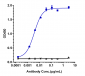Anti-B7-H1 / PD-L1 / CD274 Reference Antibody (envafolimab)