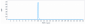 Anti-B7-H1 / PD-L1 / CD274 Reference Antibody (sugemalimab)