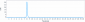 Anti-TGFb1 Reference Antibody (M7824)