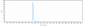 Anti-IL-12b Reference Antibody (ebdarokimab)