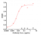 Anti-IL-12b Reference Antibody (ebdarokimab)