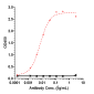 Anti-CD47 Reference Antibody (lemzoparlimab)