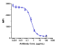 Anti-CD47 Reference Antibody (lemzoparlimab)