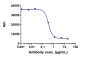 Anti-IL-18 Reference Antibody (GSK 1070806)