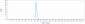 Anti-IL-6Ra / CD126 Reference Antibody (vobarilizumab)