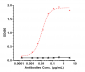 Anti-IL-6Ra / CD126 Reference Antibody (vobarilizumab)