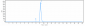 Anti-CB1 / CNR1 Reference Antibody (nimacimab)