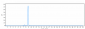 Anti-FcRn (FCGRT & B2M) Reference Antibody (orilanolimab)