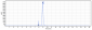 Anti-TSLP Reference Antibody (tezepelumab)