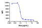 Anti-TSLP Reference Antibody (tezepelumab)