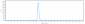 Anti-B7-H5 / VISTA Reference Antibody (onvatilimab)