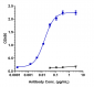 Anti-B7-H5 / VISTA Reference Antibody (onvatilimab)