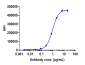 Anti-B7-H5 / VISTA Reference Antibody (onvatilimab)