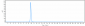 Anti-IL-6 / IFNb2 Reference Antibody (siltuximab)