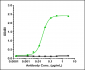 Anti-IL-6 / IFNb2 Reference Antibody (siltuximab)