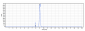 Anti-IL-6 / IFNb2 Reference Antibody (olokizumab)