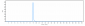 Anti-IL-6 / IFNb2 Reference Antibody (CSTRI patent anti-IL-6)