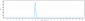 Anti-CXCL10 / IP-10 Reference Antibody (eldelumab)