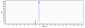 Anti-CCL5 / RANTES Reference Antibody (NI-0701)