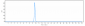 Anti-ANGPT2 Reference Antibody (zansecimab)