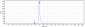 Anti-Tau Reference Antibody (zagotenemab)