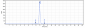 Anti-CALCA / CGRP Reference Antibody (eptinezumab)