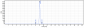 Anti-Integrin a4 / ITGA4 / CD49d Reference Antibody (natalizumab)