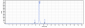 Anti-SOST / Sclerostin Reference Antibody (blosozumab)