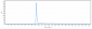 Anti-TIM-3 / HAVCR2 / CD366 Reference Antibody (cobolimab)
