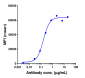 Anti-CD4 Reference Antibody (ibalizumab)