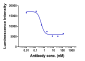 Anti-CD4 Reference Antibody (ibalizumab)