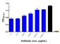 Anti-CD4 Reference Antibody (ibalizumab)