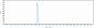 Anti-TLR2 / CD282 Reference Antibody (tomaralimab)