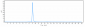 Anti-TCR Reference Antibody (TOL101)