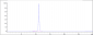 Anti-NT5E / CD73 Reference Antibody (uliledlimab)