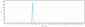 Anti-CCR2 / CD192 Reference Antibody (plozalizumab)