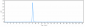 Anti-CTLA-8 / IL-17a Reference Antibody (vunakizumab)