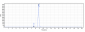 Anti-TNFSF5 / CD40L / CD154 Reference Antibody (ruplizumab)