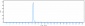 Anti-PCSK9 Reference Antibody (ralpancizumab)