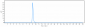 Anti-Integrin a4b7 (ITGA4 & ITGB7) Reference Antibody (etrolizumab)