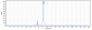 Anti-CTLA-8 / IL-17a Reference Antibody (perakizumab)