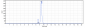 Anti-PDCD1 / PD-1 / CD279 Reference Antibody (geptanolimab)